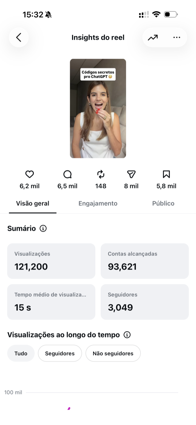 Insight do Instagram: 121 mil visualizações