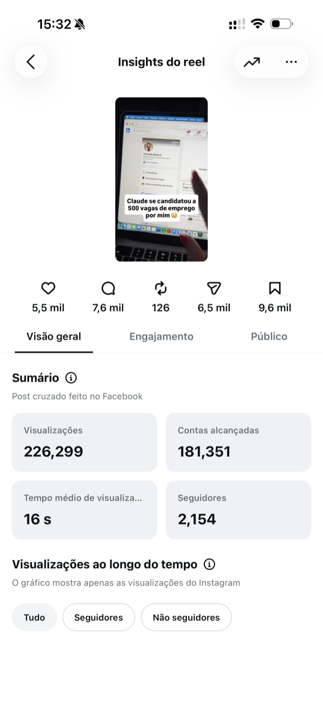 Insight do Instagram: 226 mil visualizações