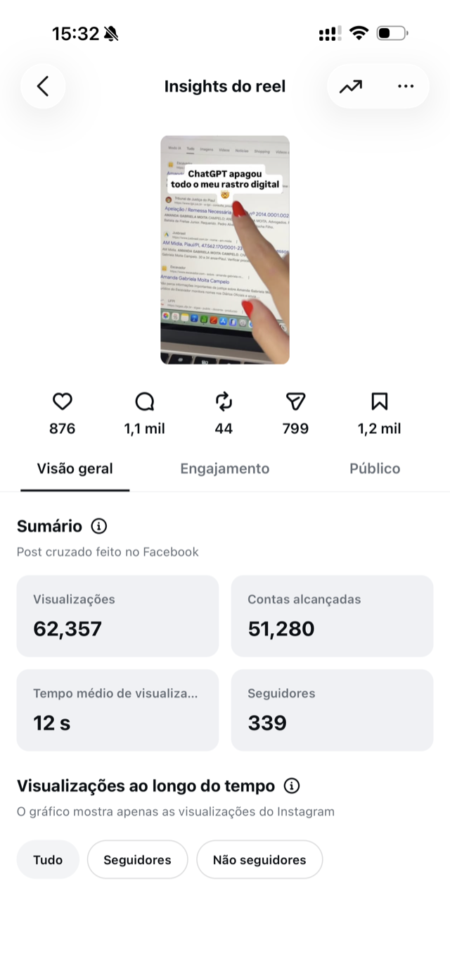 Insight do Instagram: 62 mil visualizações