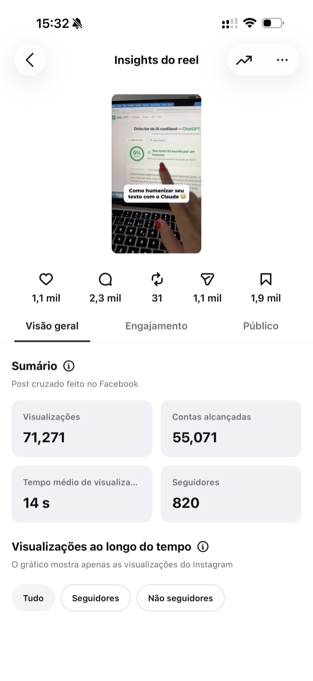 Insight do Instagram: 71 mil visualizações